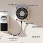 jak podłączyć dzwonek do drzwi